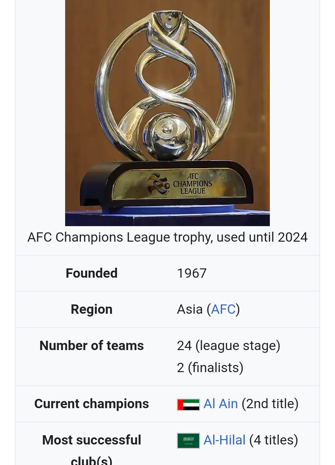 Just Now AFC 2024/2025 championship list Is Announced!