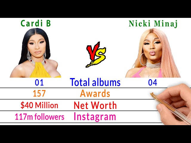 World Record Set by Cardi B and Nicki Minaj: A New Milestone in Hip-Hop